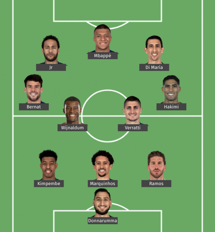 Psg Lineup 2021/22 - PWETH